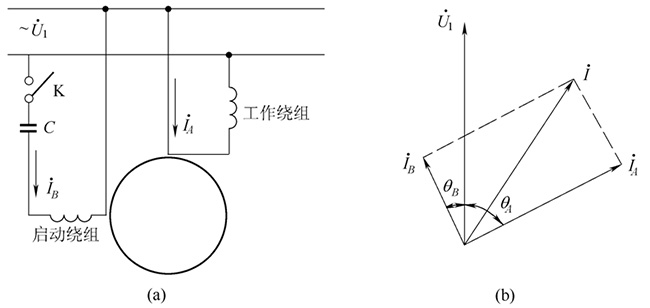 電容分相電機(jī)接線(xiàn)圖和矢量圖