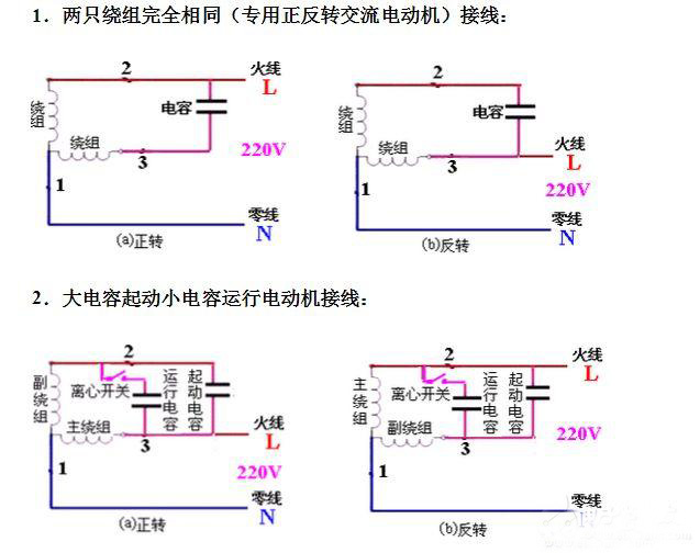 六安電機(jī)主繞組和輔助繞組的連接方法，單相電機(jī)同心繞組的2極連接方法。