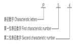 六安江淮電機(jī)防護(hù)等級說明